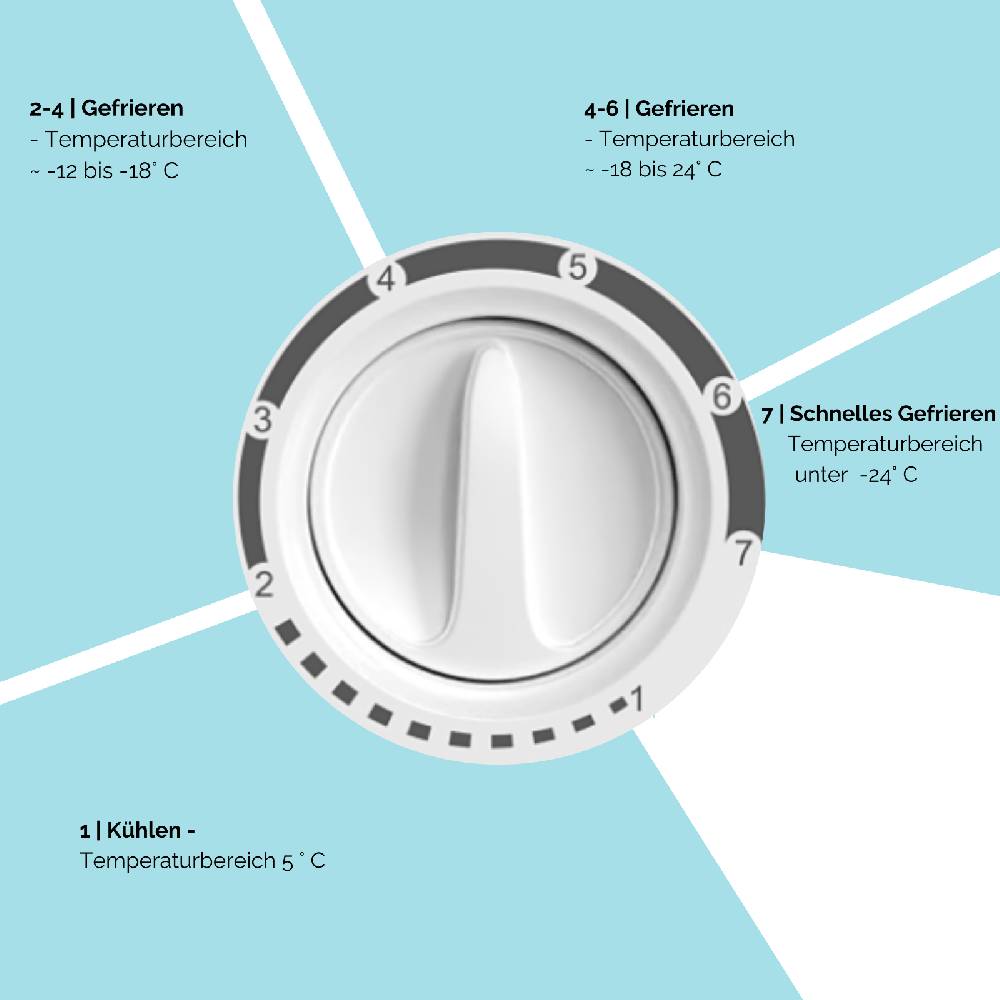 Homebird24 FROSTER 100E Kühltruhe Gefriertruhe, 99L, Kühlen, Gefrieren, E, Drahtkorb Top Angebot