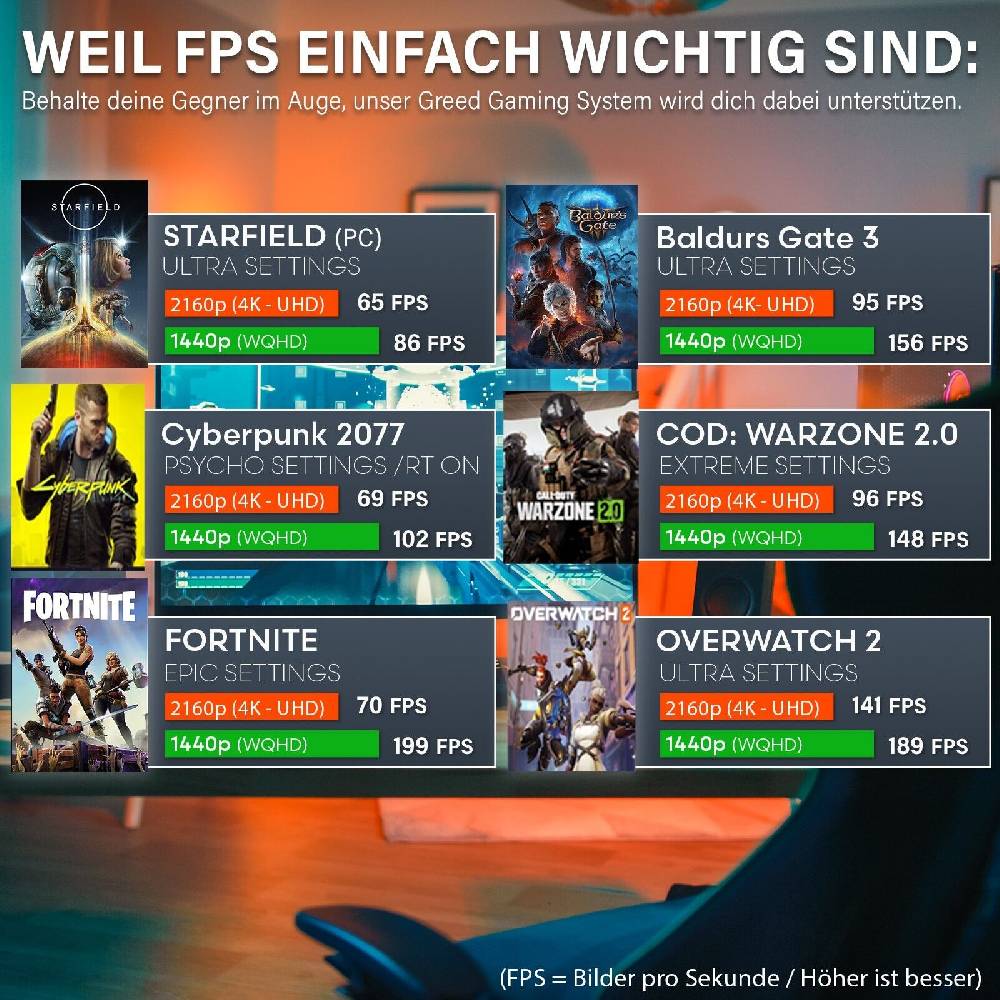 Smart7ONLINE High End Gaming PC 5,30GHz i9 Nvidia Geforce RTX 4070 32GB 1TB SSD WIN11 PRO Letzte 2 Tage
