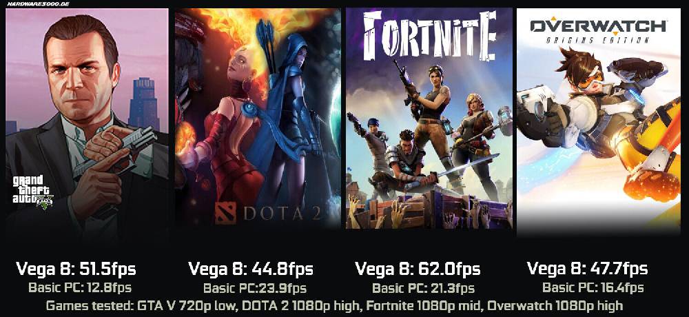 exo-gaming HP Mini Gaming PC AMD Ryzen 3 8GB 256GB SSD Radeon RX Vega Computer Windows 11 Saisonale Angebote